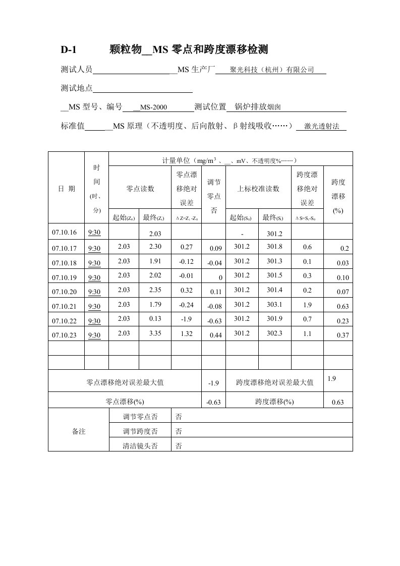 CEMS168小时调试运行记录表