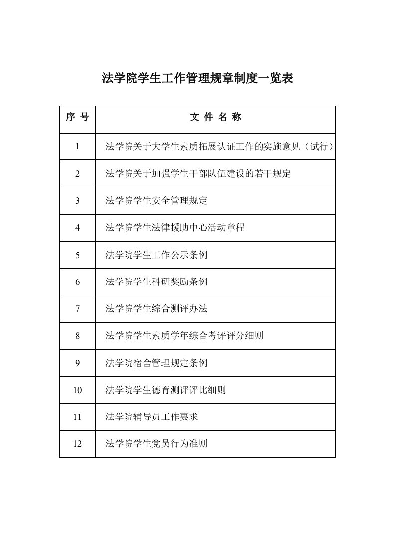 法学院学生工作管理规章制度一览表