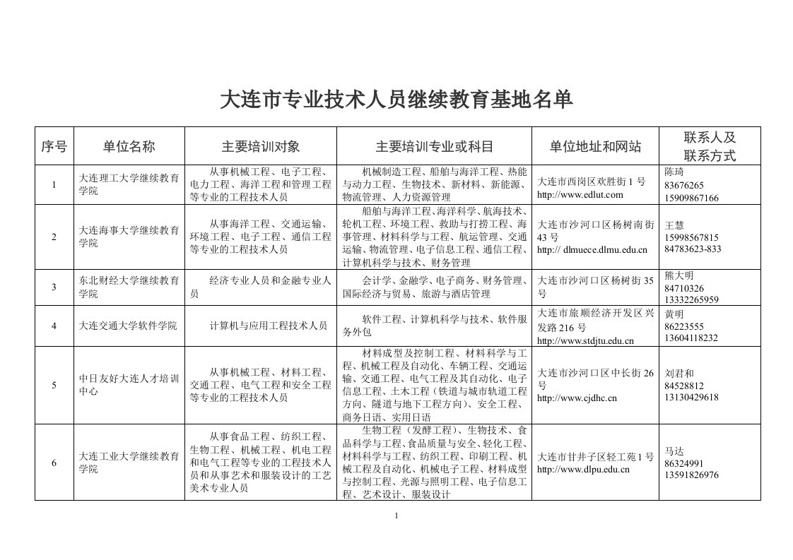 大连市专业技术人员继续教育基地名单