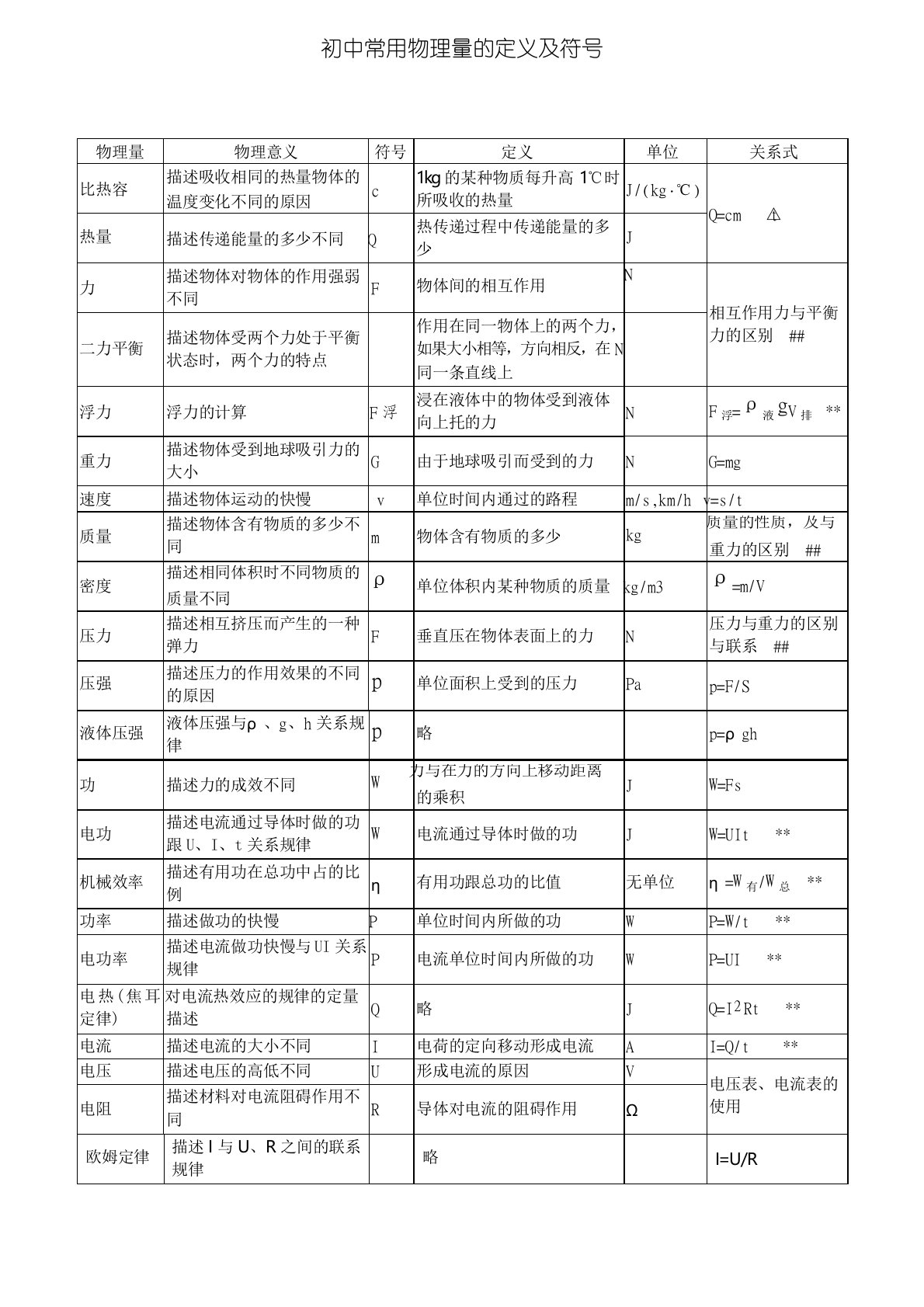 初中物理用语符号及意义大全