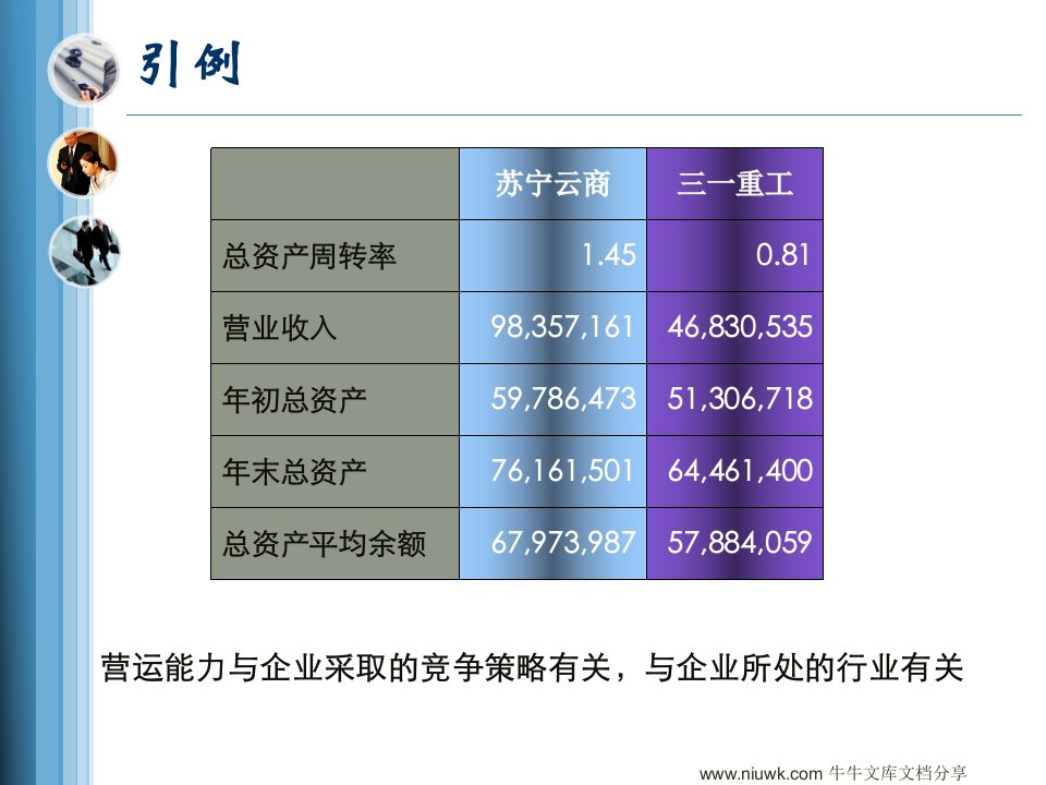 公司营运能力分析