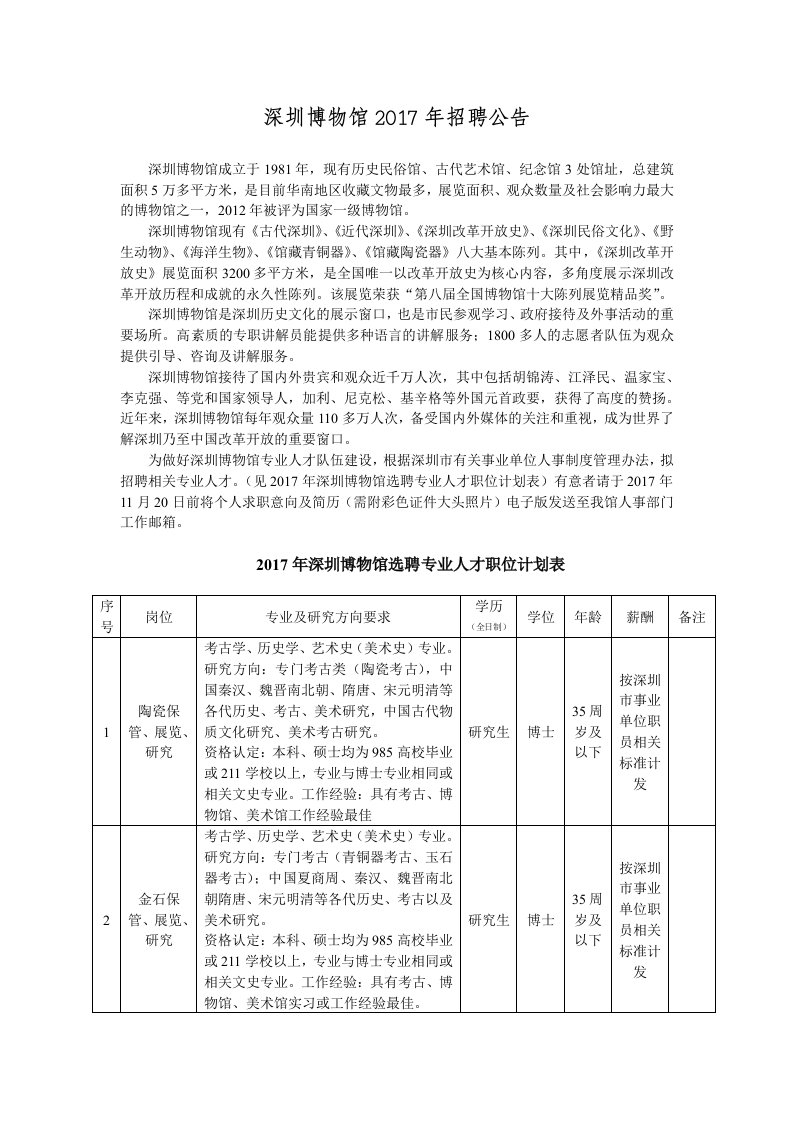 深圳博物馆简介