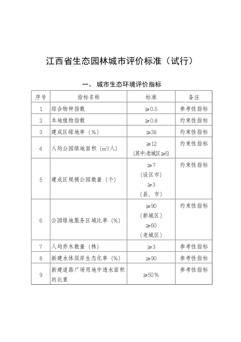 园林工程-江西省生态园林城市评价标准试行