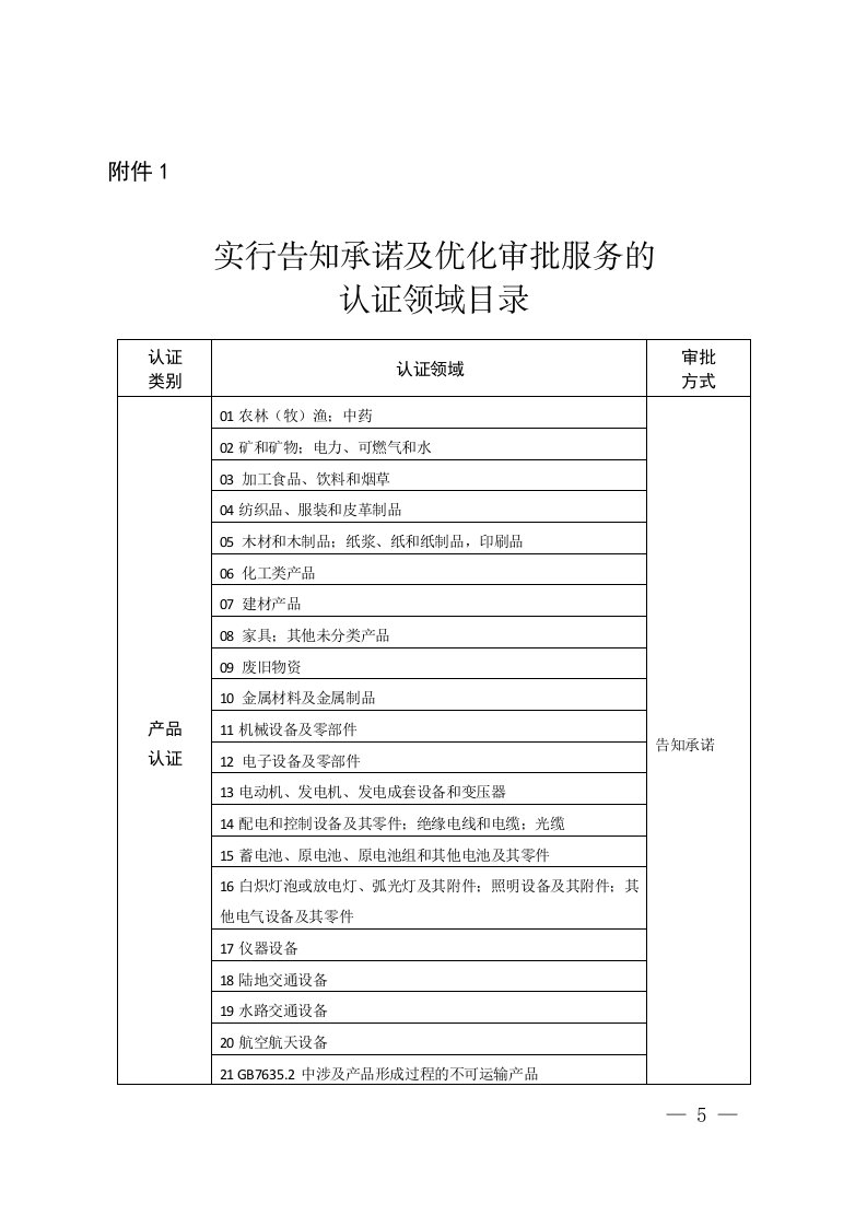 实行告知承诺及优化审批服务的认证领域目录