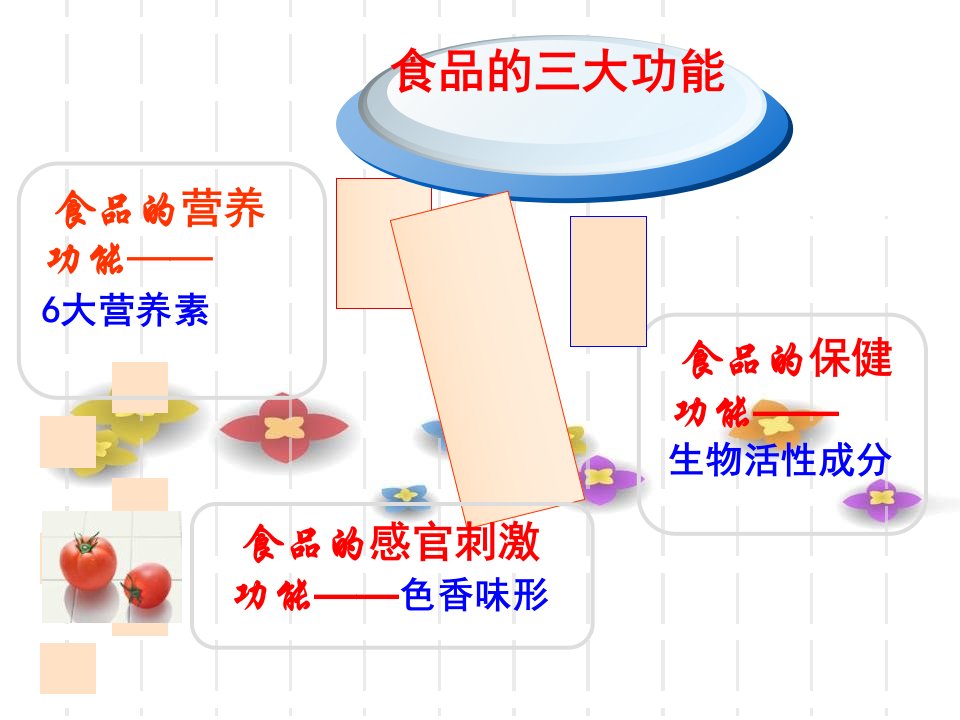 食品色香味化学课件