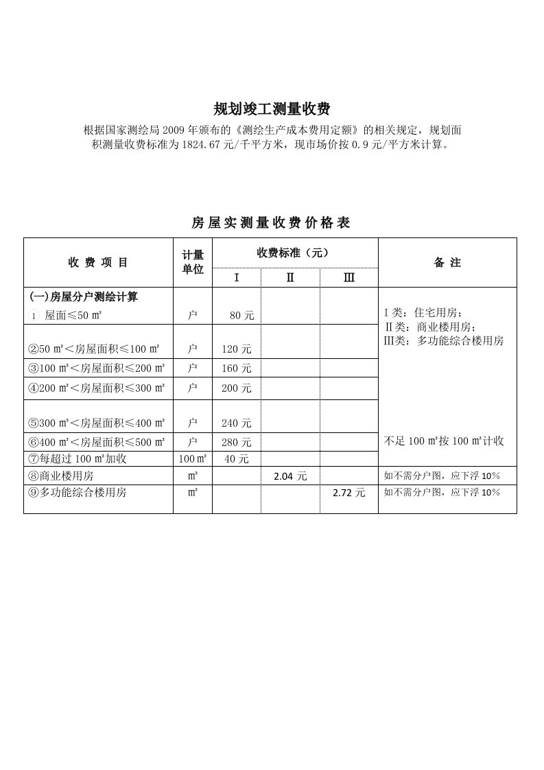 规划竣工面积测量与实测收费2017.07.25