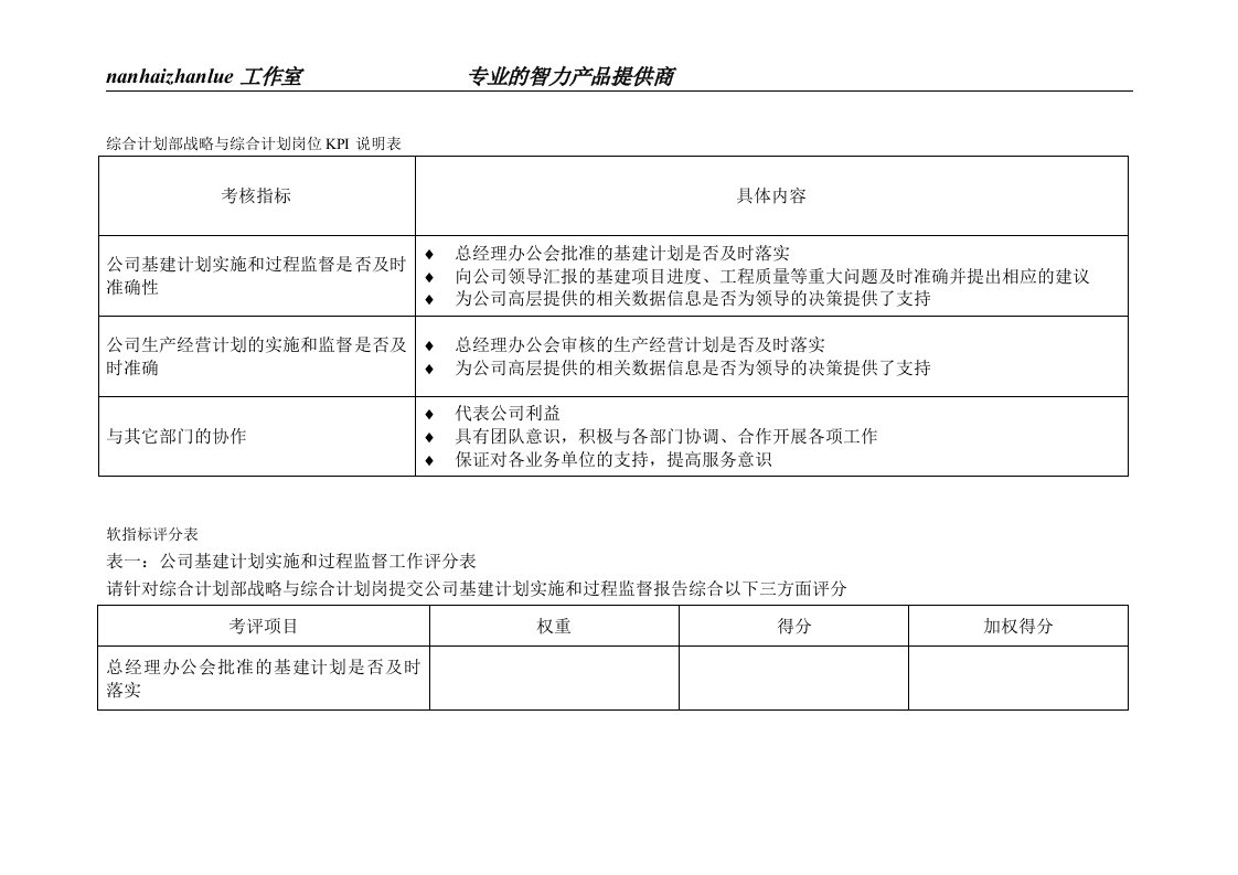 某水电企业综合计划部战略与综合计划岗位kpi说明表