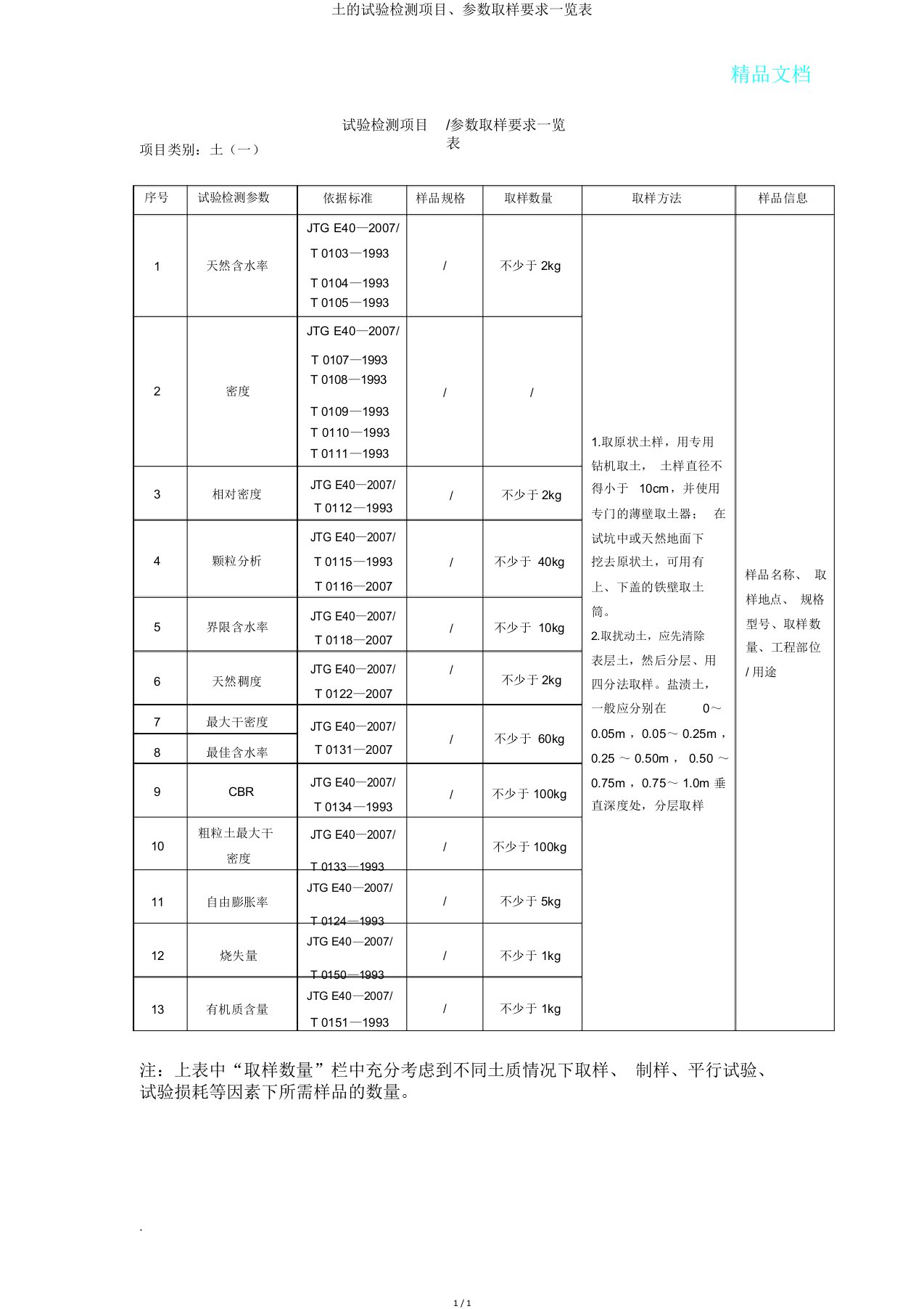 土试验检测项目、参数取样要求一览表