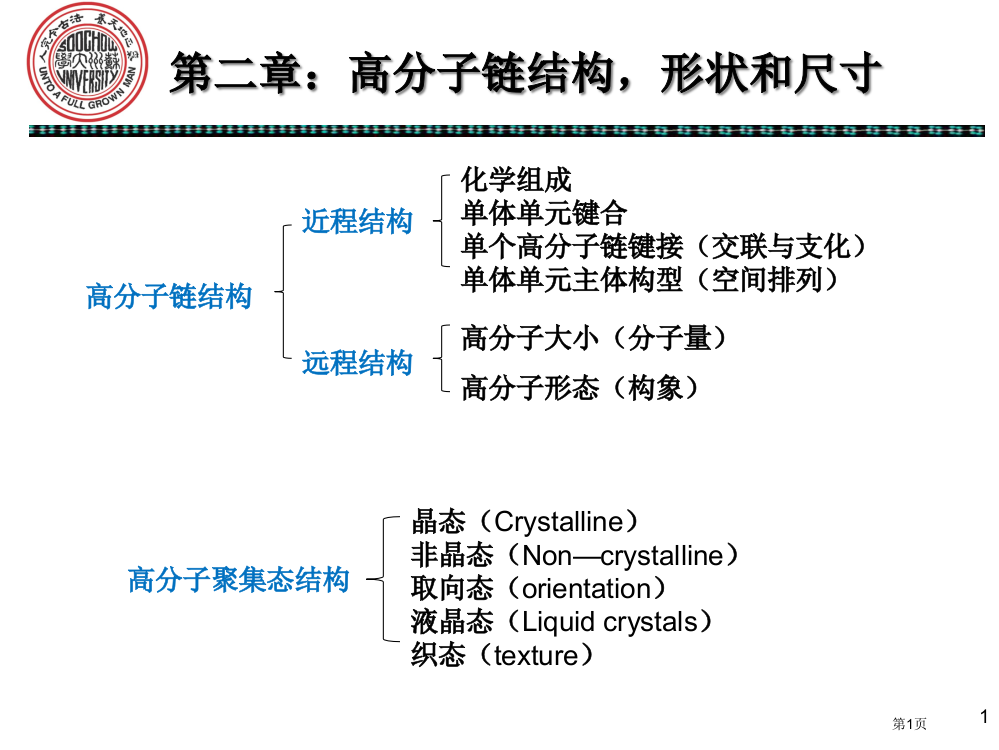 何曼君第三版高分子物理14章ppt省公开课一等奖全国示范课微课金奖PPT课件