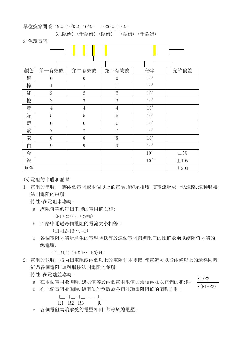 电子行业-电子零件知识