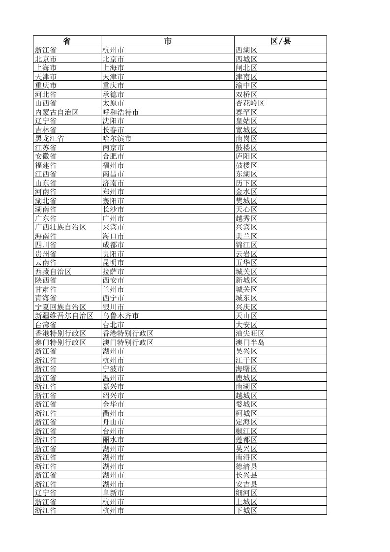 中国省地市区县坐标数据