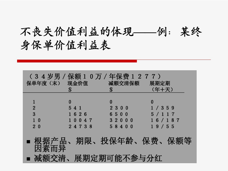 个人理财第十六章接第十五章