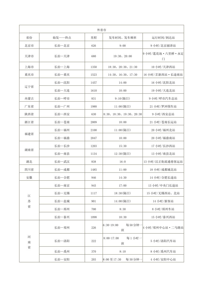 长治市客运中心发车时间