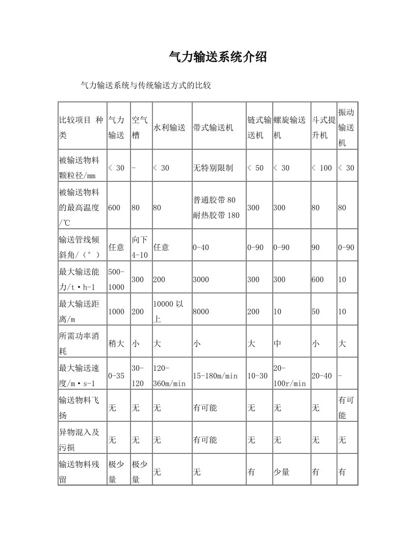 气力输送技术运用