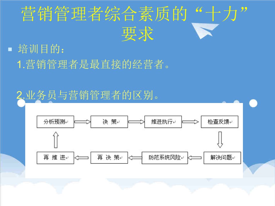 推荐-营销管理者综合素质的十力要求