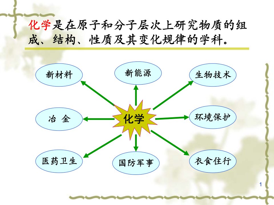 第一章热化学与能源课件