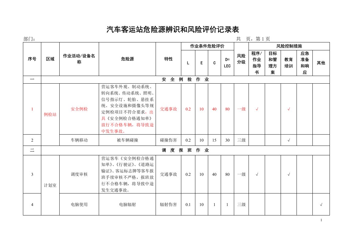 汽车客运站危险辨识和风险评价记录表