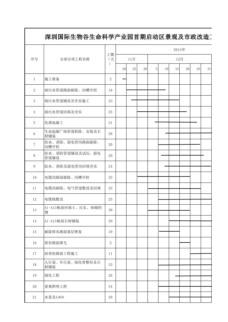 施工进度计划横道图(附表)