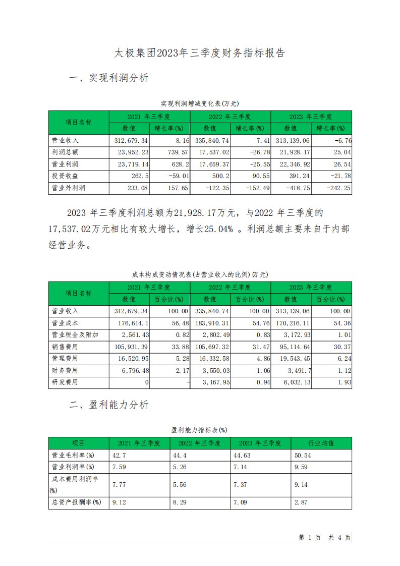 600129太极集团2023年三季度财务指标报告