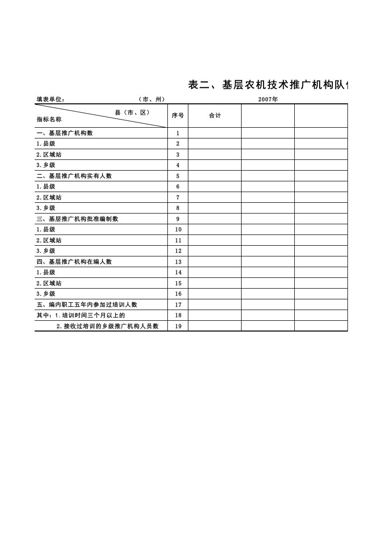 表格模板-基层农机技术推广机构队伍统计表1