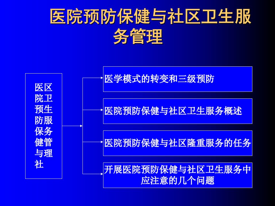 医院预防保健与社区卫生服务管理