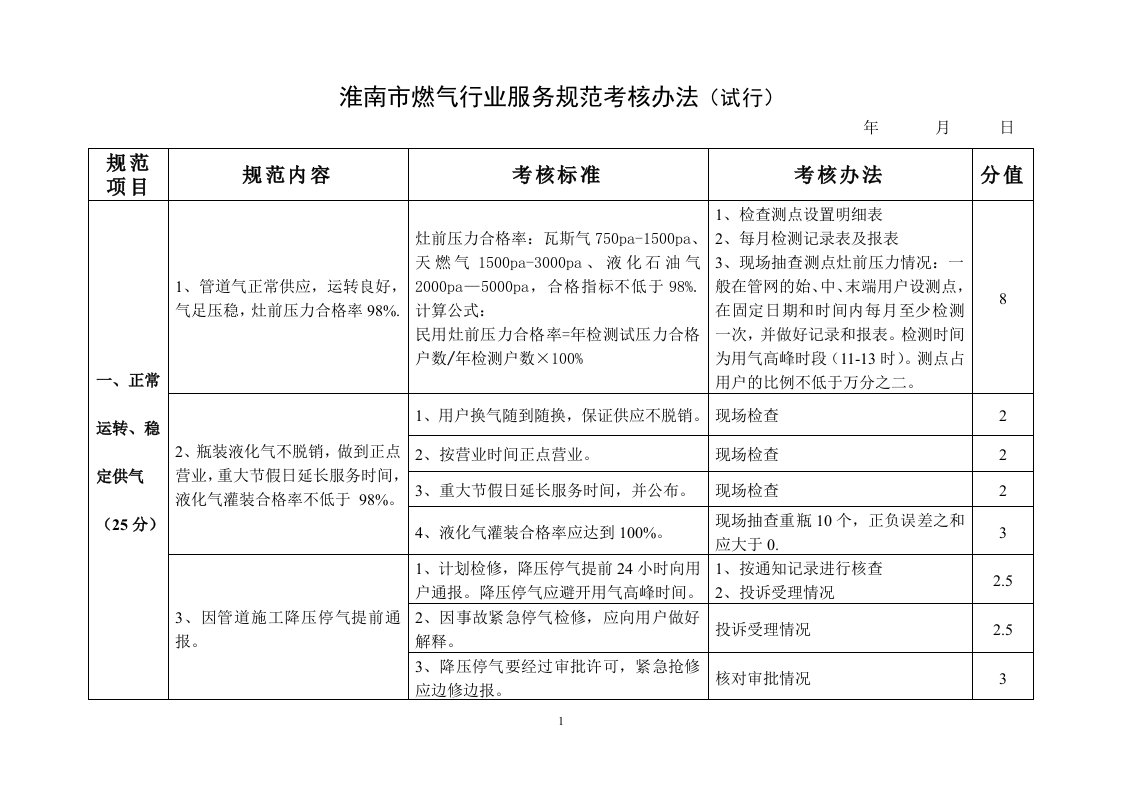 淮南市燃气行业服务规范考核办法（试行）doc-淮南市燃气