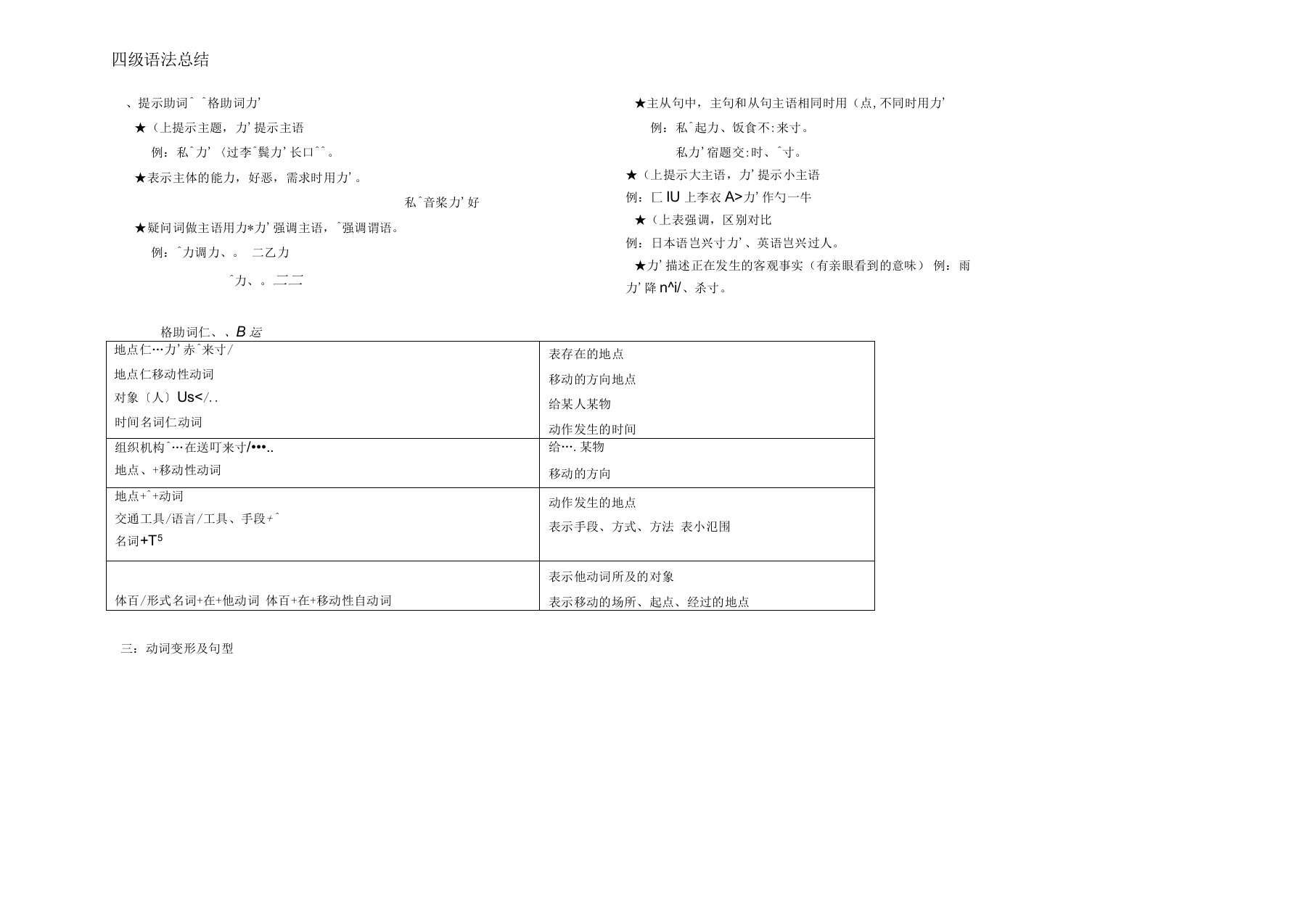 日语N5语法总结