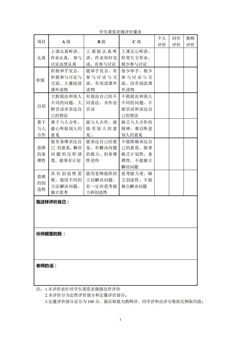 学生课堂各种活动评价量规样表