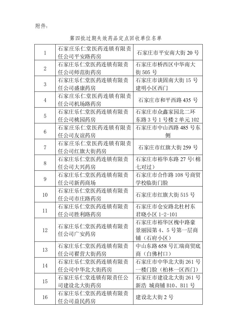 关于设立第三批过期药品定点回收单位的公告