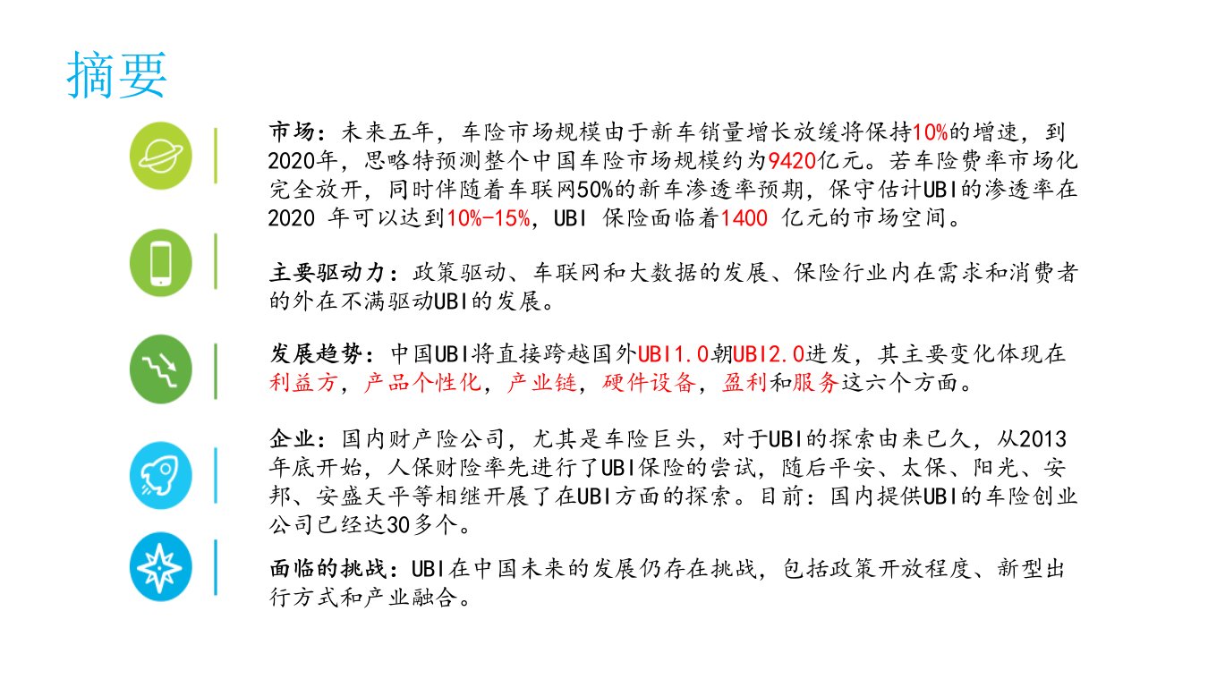 汽车车险UBI分析报告PPT32页