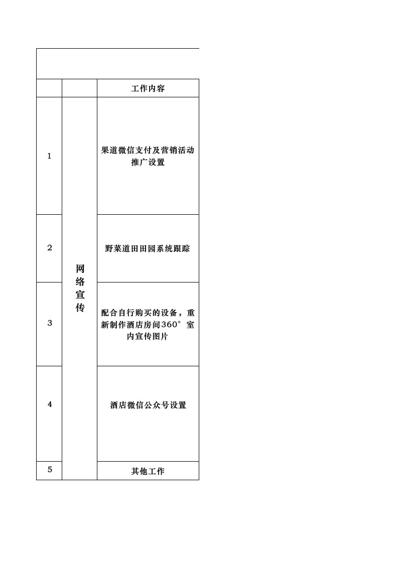 甘特图模板适用企业工作计划总结