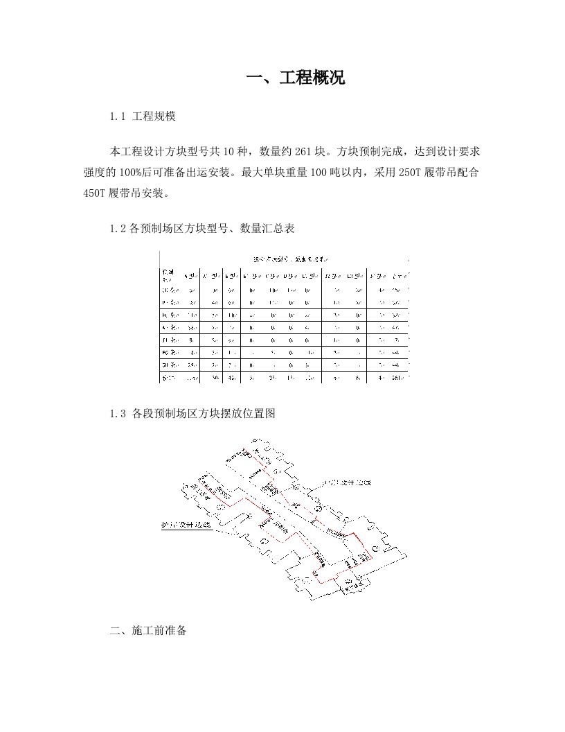 空心方块安装施工技术方案