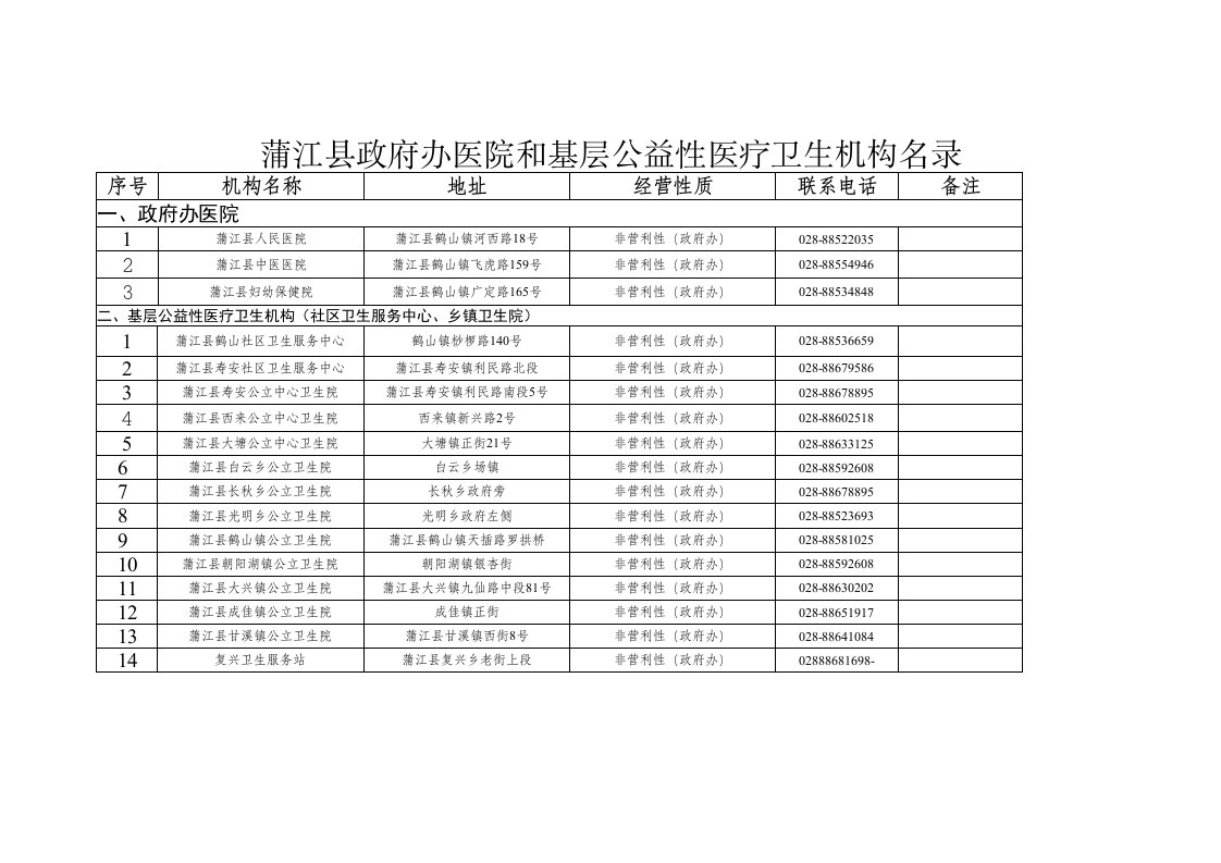 蒲江县政府办医院和基层公益性医疗卫生机构名录