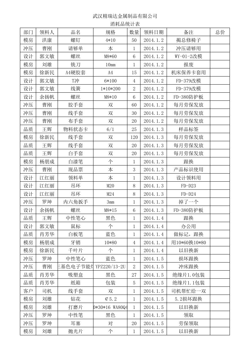 表格模板-1月消耗品统计表