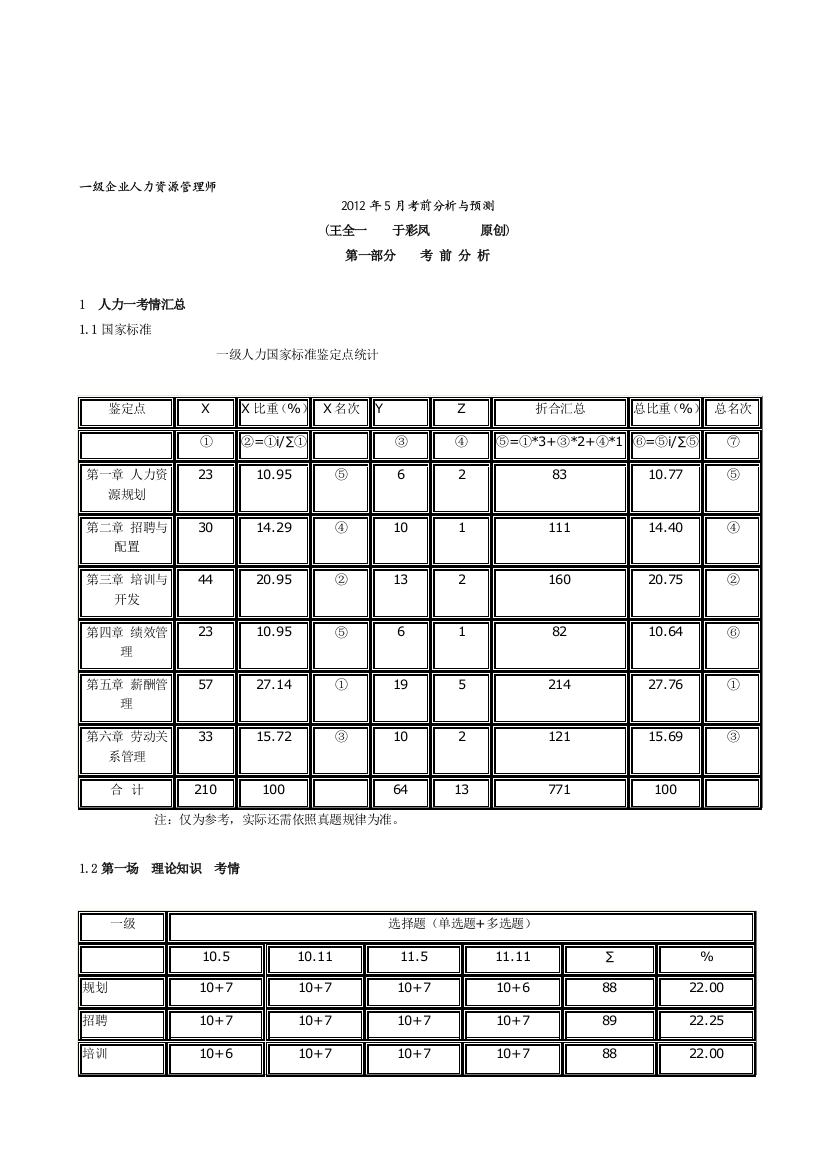 王全一考勤分析预测2012.5