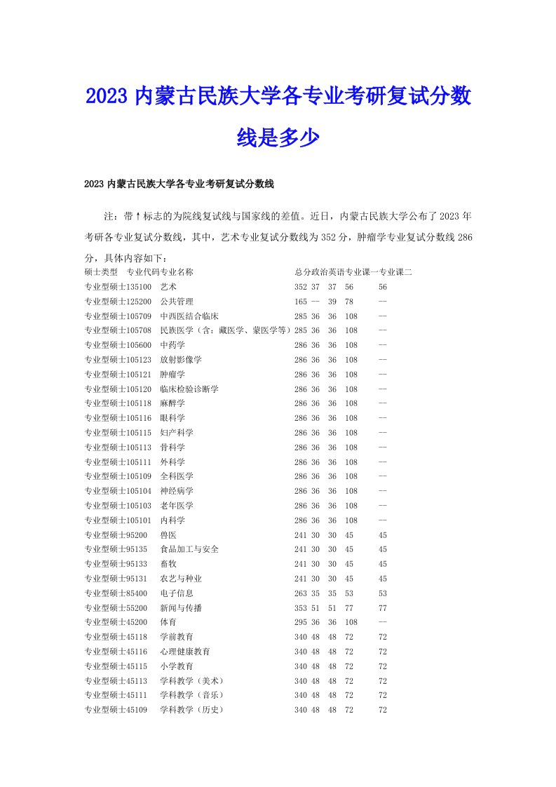 2023内蒙古民族大学各专业考研复试分数线是多少