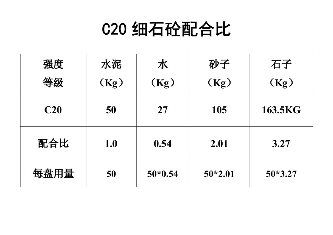 C20细石砼配合比