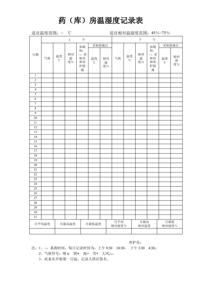 药(库)房温湿度记录表