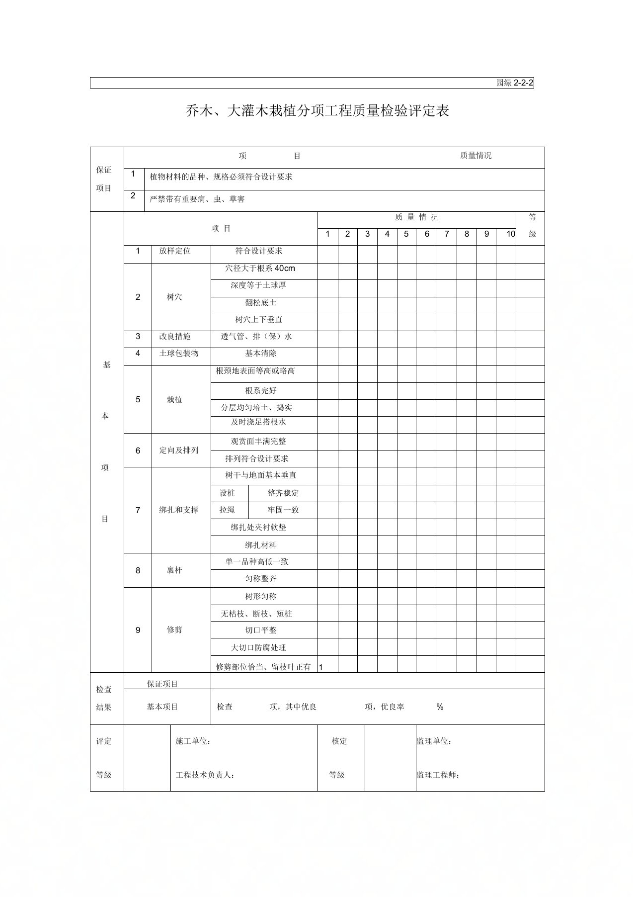 乔木、大灌木栽植分项工程质量检验评定表