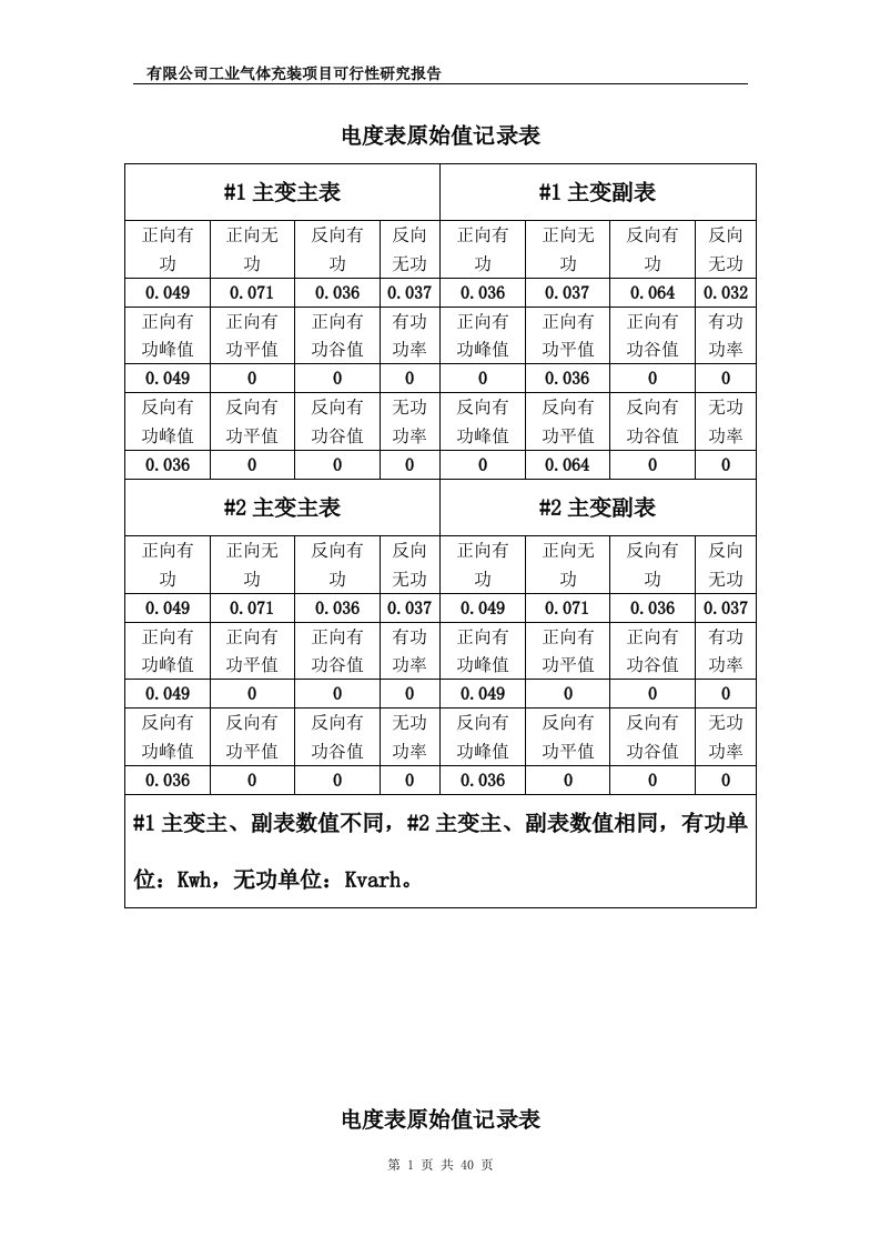 氧气及溶解乙炔、氩气及二氧化碳气体充装项目可行性研究报告