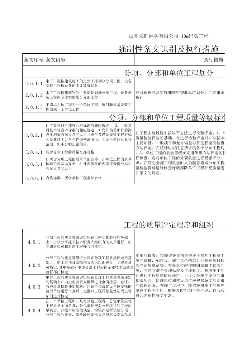 职业经理人-强制性条文识别及执行措施2