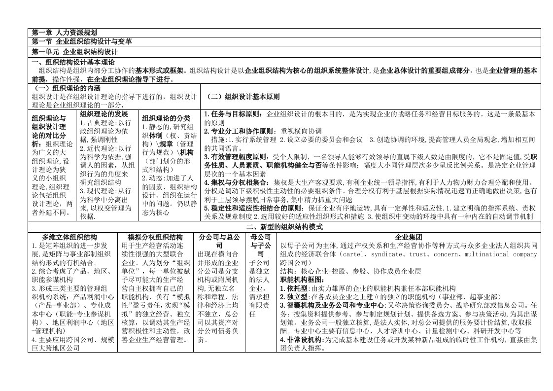 人力资源管理师二级技能考点整理