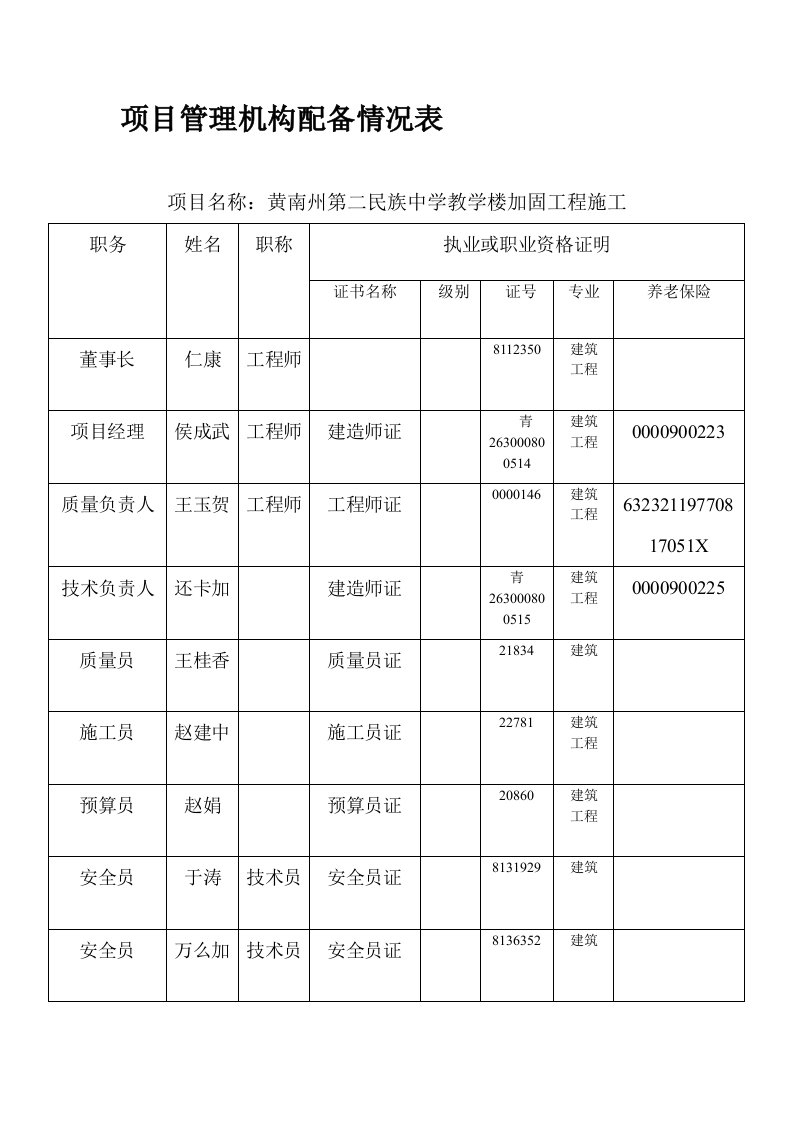 项目管理机构配备情况表