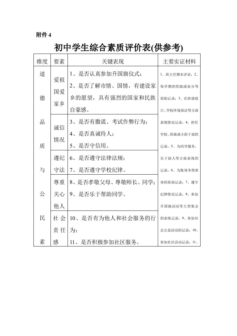 初中学生综合素质评价表(供参考)