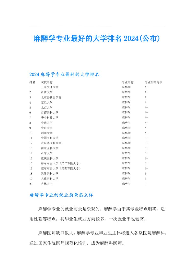 麻醉学专业最好的大学排名2024(公布)