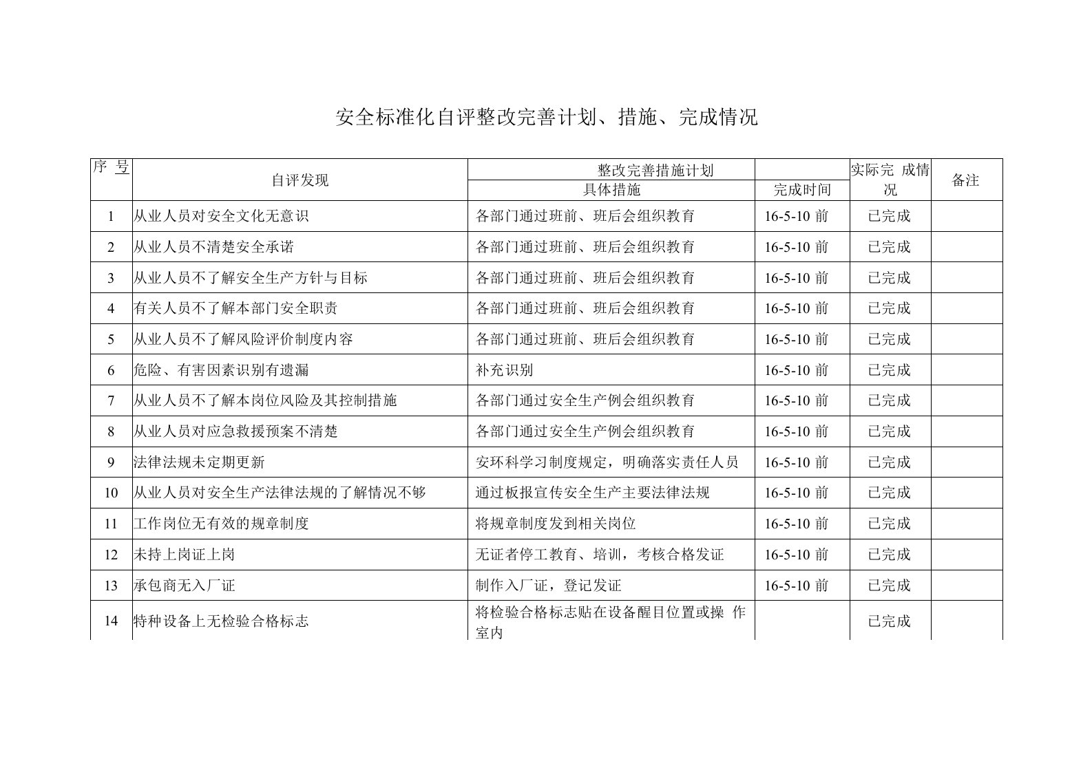 安全标准化自评整改完善计划