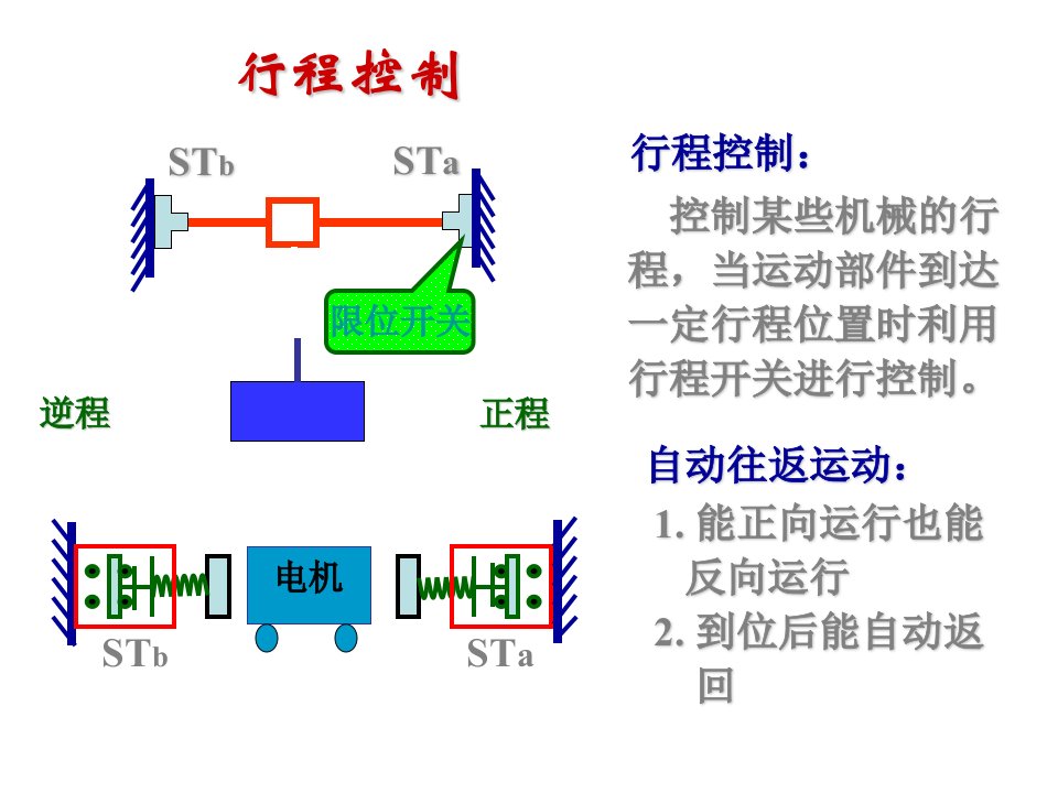 第四章