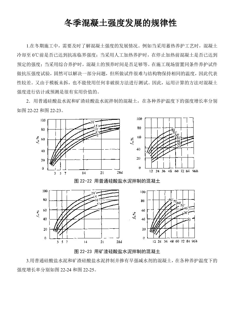 冬季施工砼强度曲线