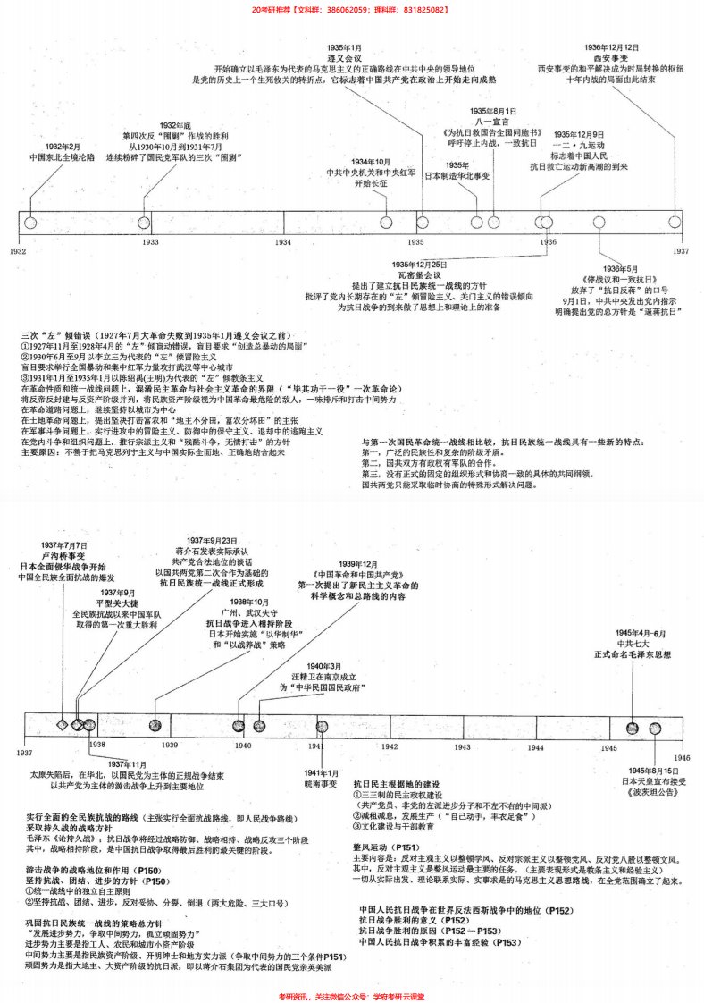 考研政治-史纲时间轴