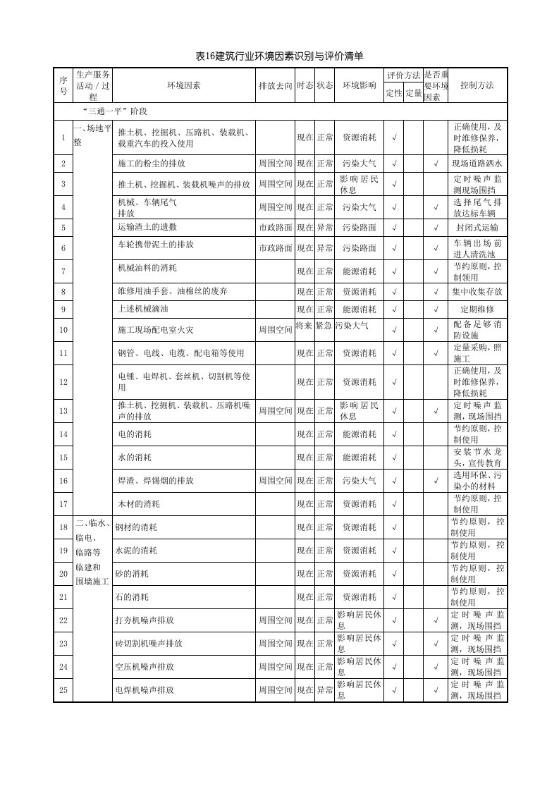 建筑行业环境因素识别与评价清单